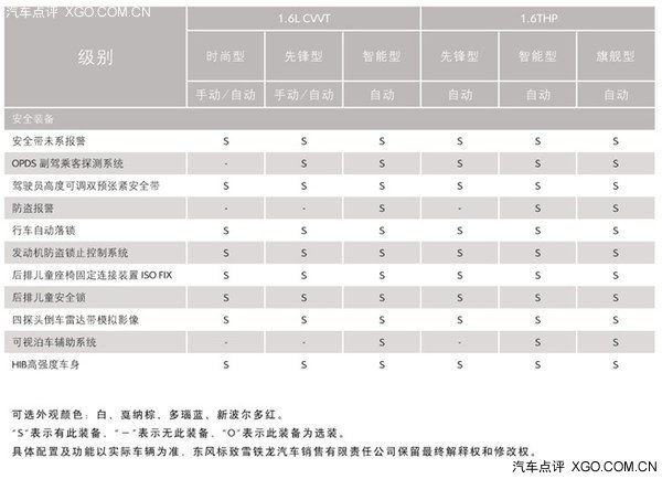 东风雪铁龙C3-XR完整配置信息 21日上市