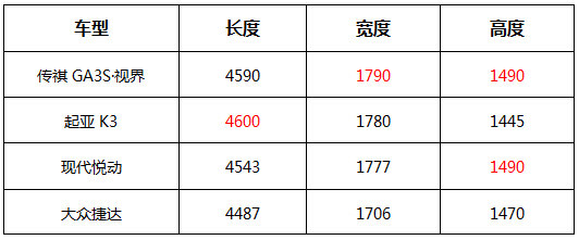 不花冤枉钱 10万热销家用轿车深度对比