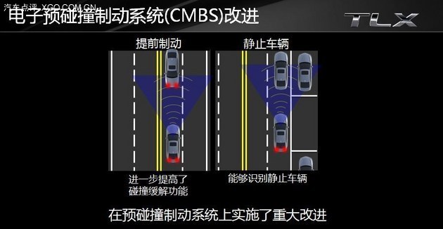 重回辉煌年代 全新讴歌TLX完全技术解析