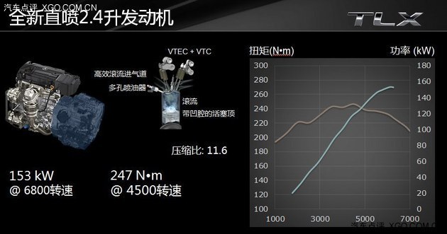 重回辉煌年代 全新讴歌TLX完全技术解析