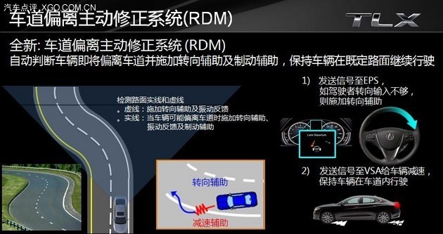 重回辉煌年代 全新讴歌TLX完全技术解析