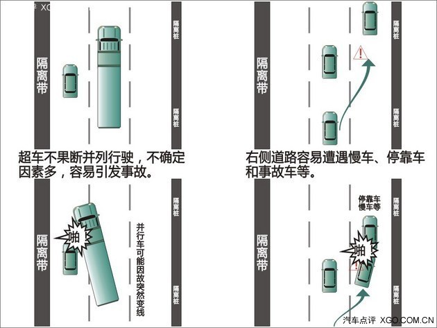 春节行车注意 高速路易发事故节点分析