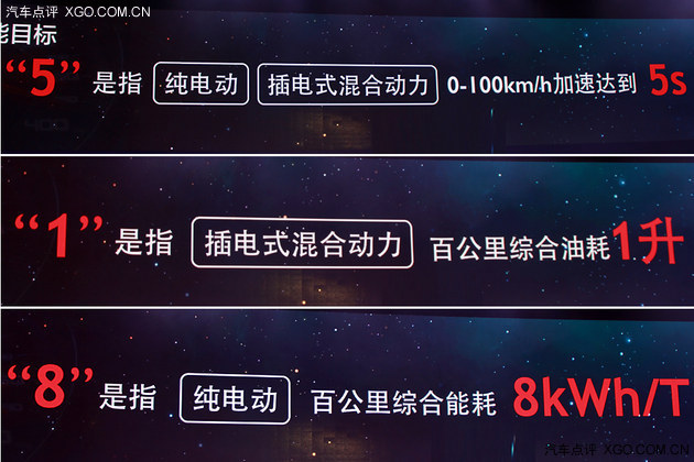 新能源车为何抓住“百公里加速5秒”不放
