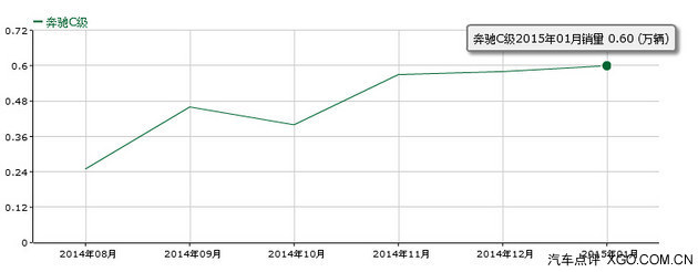 自降身价 28万的新皇冠就能以大欺小？