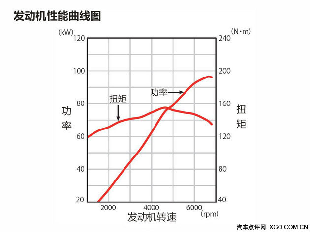 终于等到你 广汽本田缤智1.5L车型试驾