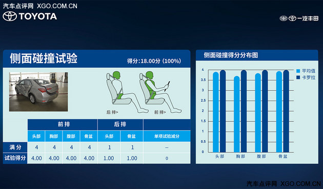 我真的不安全？卡罗拉安全科学实验室