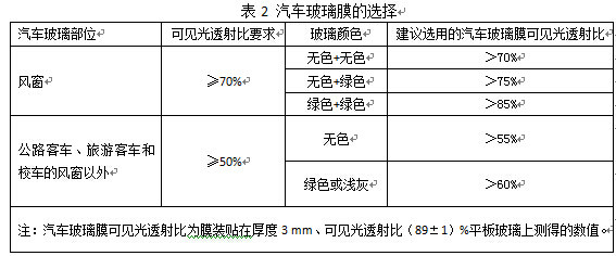 公安部汽车车窗玻璃遮阳膜标准解读