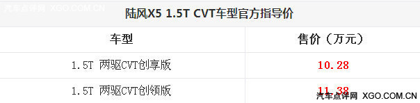 售10.28万起 陆风X5 1.5T CVT车型上市