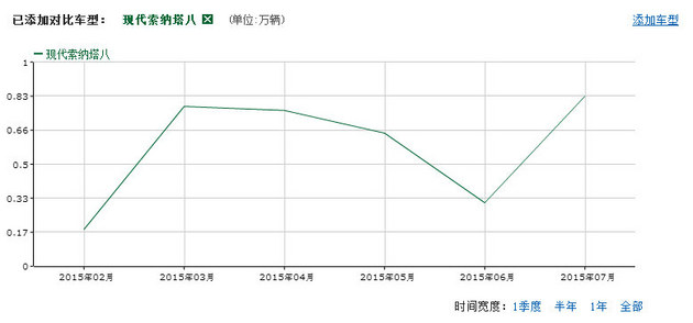 顺应潮流的改变 起亚全新K5上市分析