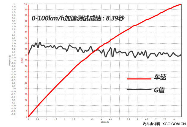 制动成绩好 测试2016款沃尔沃V40 T3