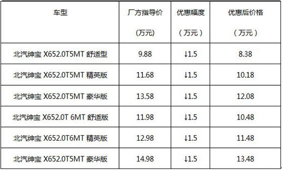 大宝二宝交给绅宝 绅宝X65超级奶爸上岗