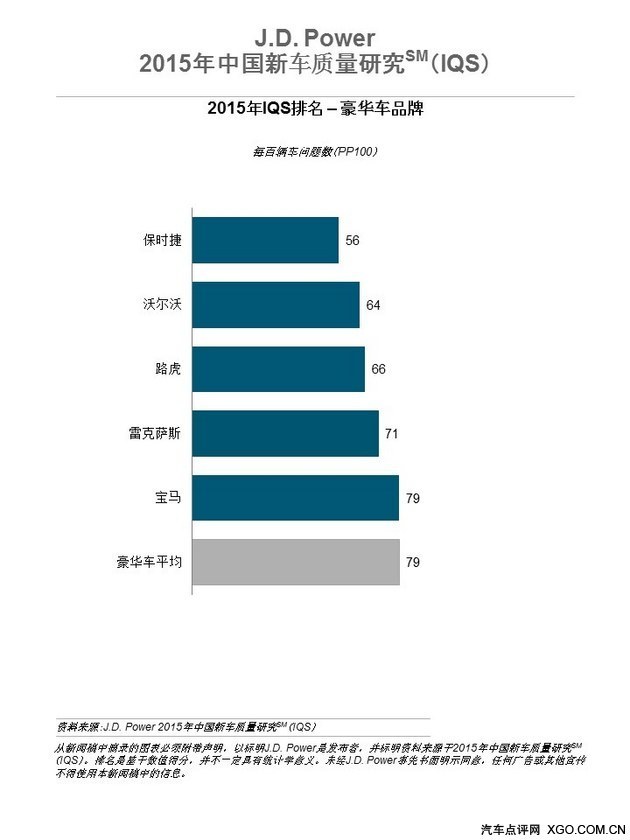 每日车坛 看看2015中国新车质量排名