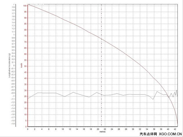 已克服动力短板 测试福特新款探险者3.5T