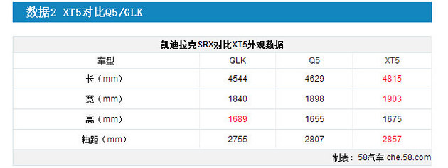 北京车展上/SRX接任者 凯迪拉克XT5解析