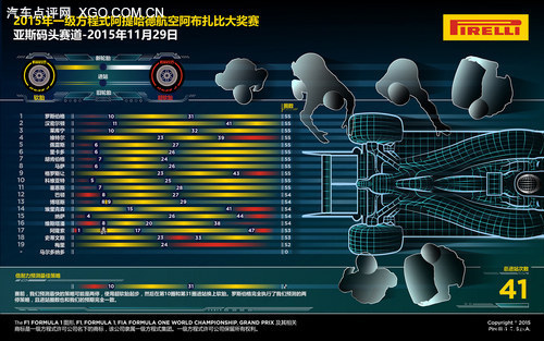 2015 F1方程式大奖赛阿布扎比周日战报