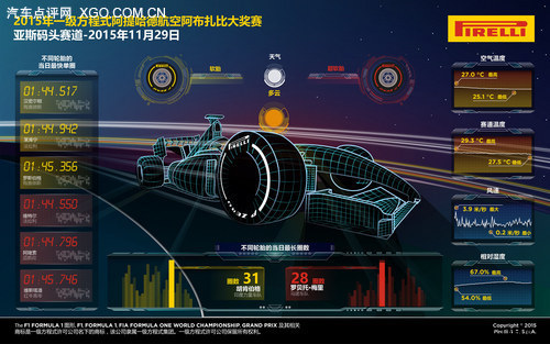 2015 F1方程式大奖赛阿布扎比周日战报