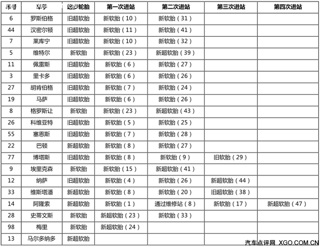 2015 F1方程式大奖赛阿布扎比周日战报