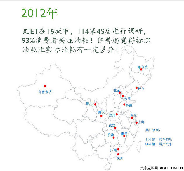 为啥实际油耗与工况油耗差异越来越大