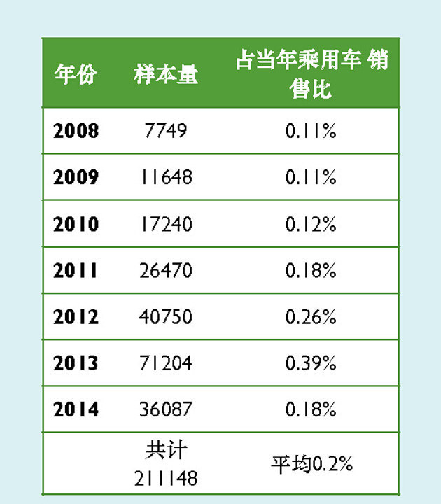 实际油耗=工况油耗乘以1.25 你信不信？