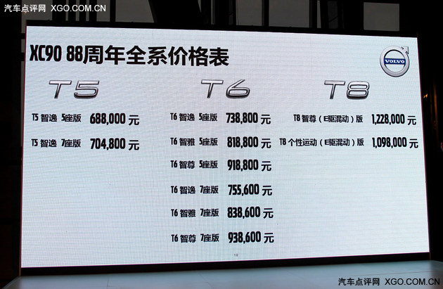 沃尔沃XC90 T5售68.8万起 T6车型官降