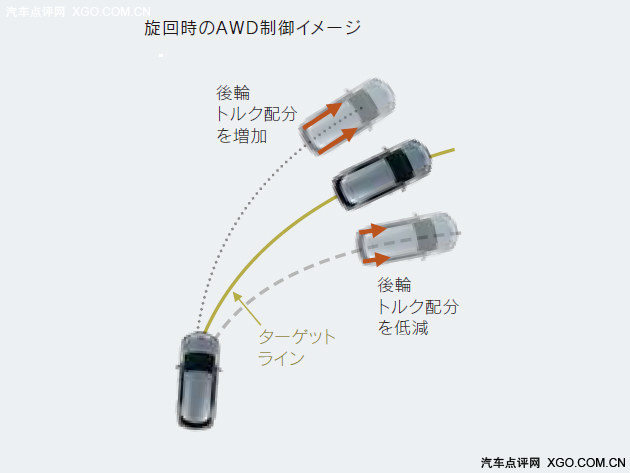 求同存异 雷克萨斯全新第四代RX试驾