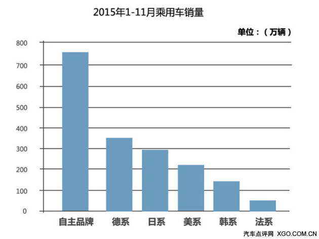 购置税减半/购车渠道改变 2015车市盘点