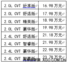 广汽本田新雅阁 震撼上市 再显王者风范