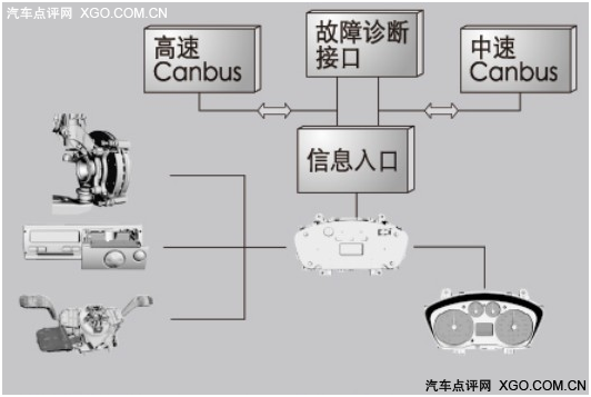 快乐出行 新世代全顺“智”享惬意旅程
