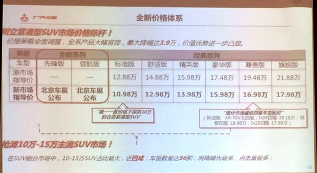 广汽三菱劲炫ASX全系官降 最高降3.9万