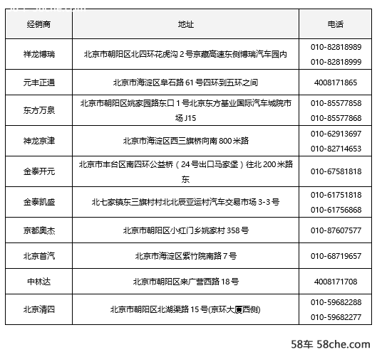 东风雪铁龙新花样，五地联动享轻松购车