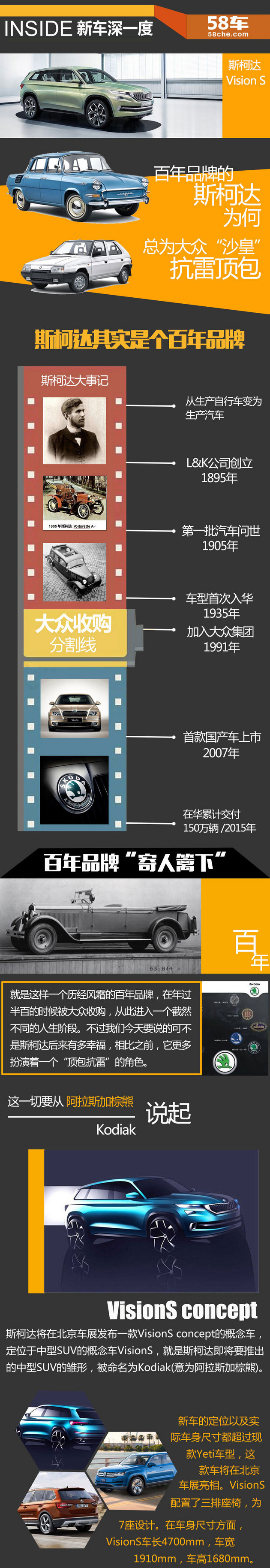 2016北京车展特别企划：斯柯达Vision S