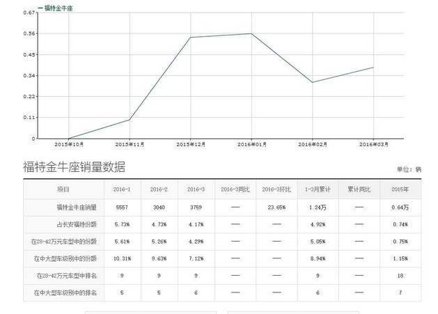 你这次越界了 上汽大众辉昂前瞻解析