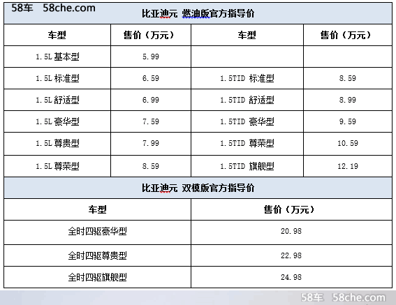 元来不同，前所未驭 比亚迪元湖上市