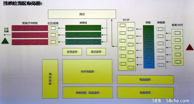 走进工厂 一汽-大众高尔夫嘉旅制造解析