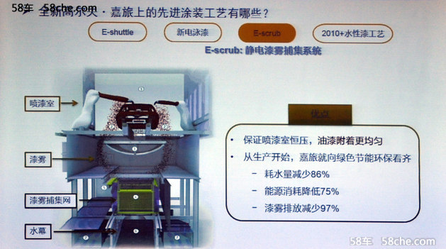 走进工厂 一汽-大众高尔夫嘉旅制造解析