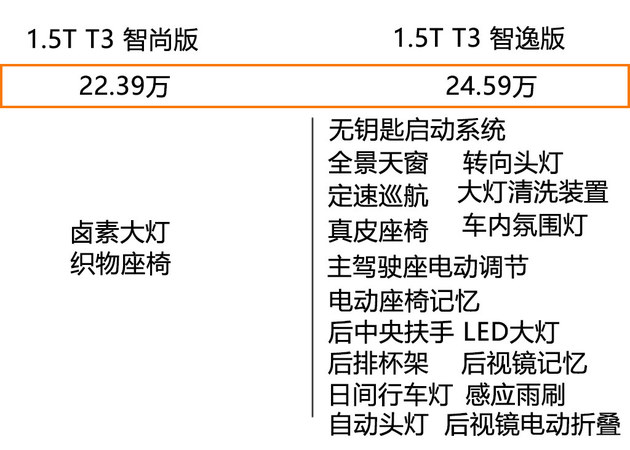 首选1.5T T3 智雅版 沃尔沃V40购买推荐