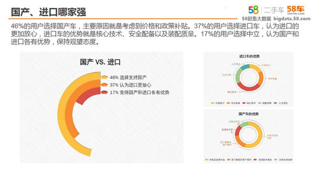 奥迪Q3科雷嘉进前三 58车生活指数发布