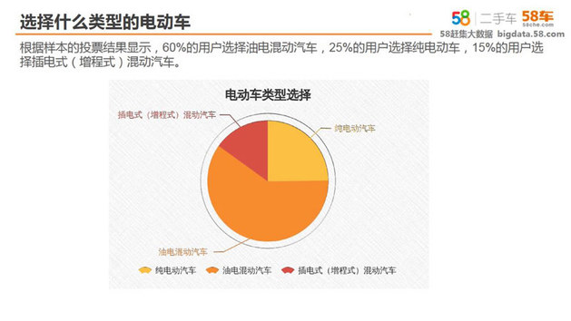 奥迪Q3科雷嘉进前三 58车生活指数发布