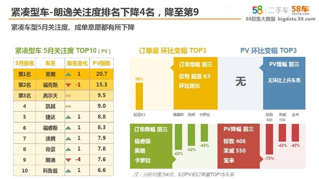 捷豹路虎认证二手车启动58车二手车简报