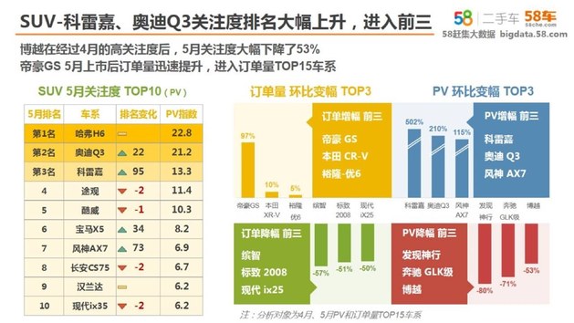 捷豹路虎认证二手车启动58车二手车简报