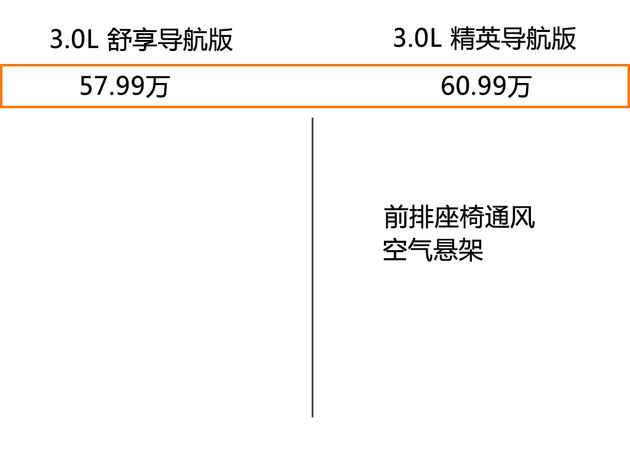 首选3.6L 精英导航版 Jeep大切诺基推荐