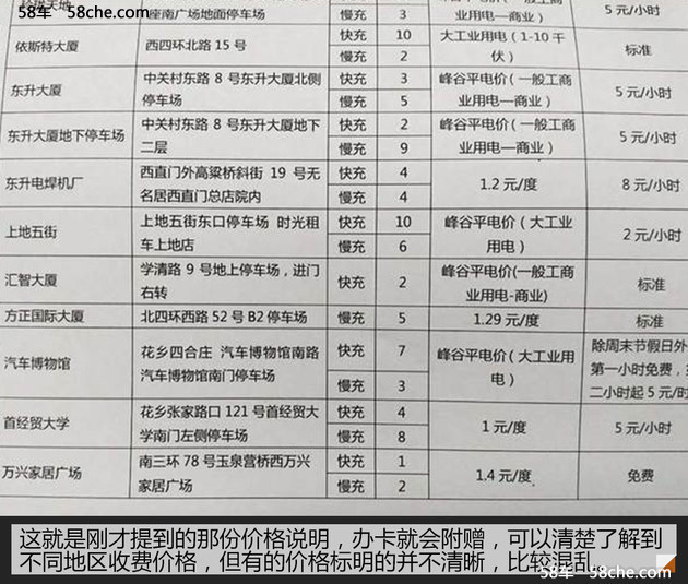 充电涨了多少钱？新能源公共充电桩调查