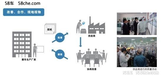 白金荣耀卡罗拉双擎  7月新增领先版