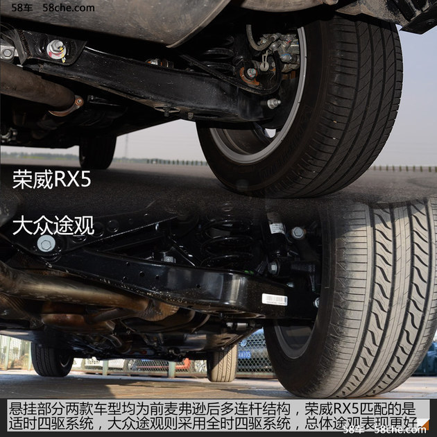 能否踢馆成功 上汽荣威RX5对比大众途观