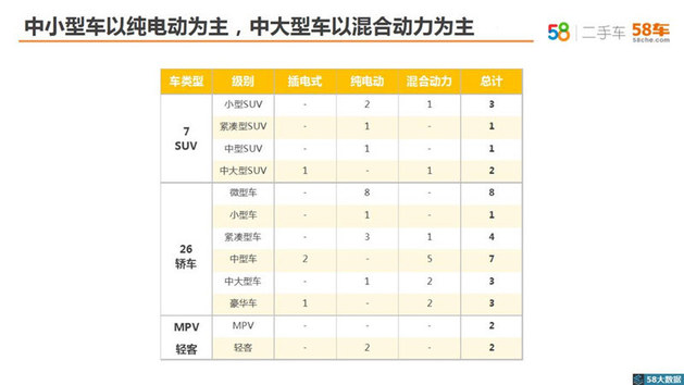 上半年关注度宝马7系夺冠 58二手车月报