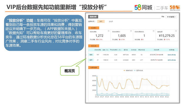 上半年关注度宝马7系夺冠 58二手车月报