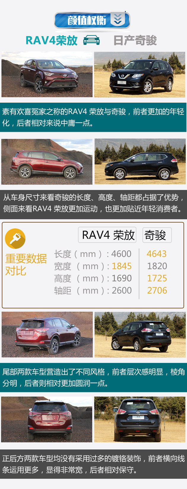 【过招】第2期：新RAV4荣放/奇骏擂台赛