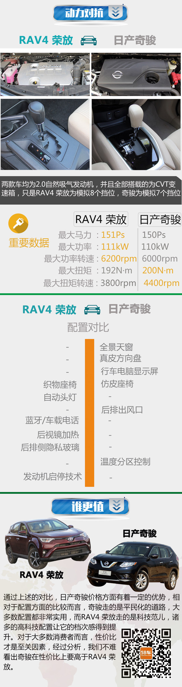 【过招】第2期：新RAV4荣放/奇骏擂台赛
