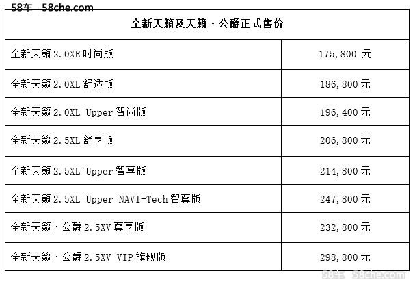 售价17.58-29.88万 新天籁武汉区域上市