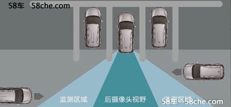 全新RAV4荣放： 安全加码  配置升级